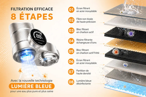 Purificateur d'Eau Intelligent UV